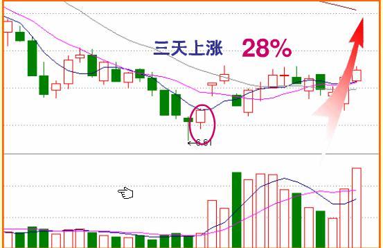 股票几点收盘(股票几点开盘)