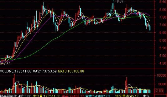 成交量是什么意思(股票成交量是什么意思)