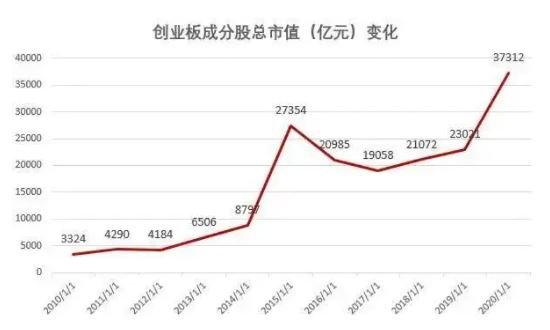 创业板指数是什么意思 创业板指数的作用和意义老鼠