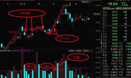 股市凌波微步什么意思(股票里的凌波微步战法)