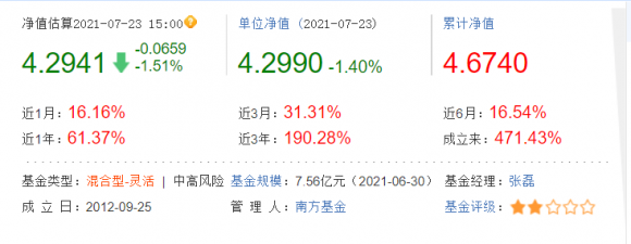 基金净值预测是怎么算的(基金净值和预估净值)