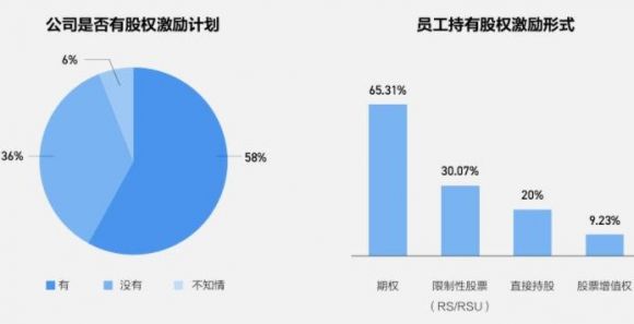 股权激励是好事还是坏事(股东激励是好事还是坏事)