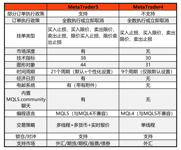 mt4平台可以交易哪些品种(mt4是一个什么平台,怎么交易)