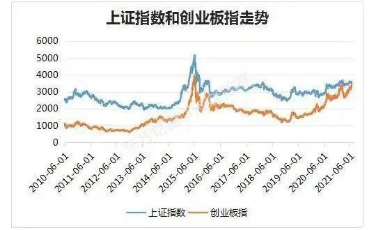 创业板指数是什么意思 创业板指数的作用和意义老鼠