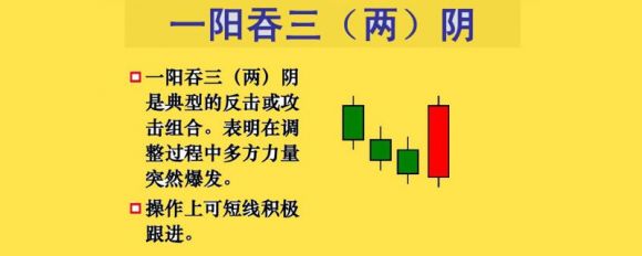 梁海玲一阳吞三阴什么意思钱多多612022年5月1