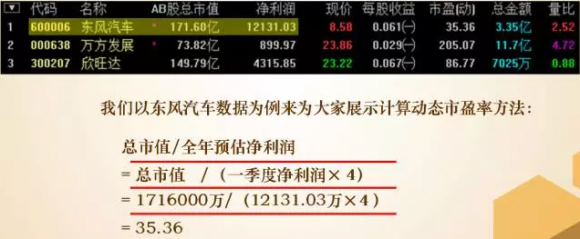 市盈率计算公式如何运用(市盈率计算公式举例)