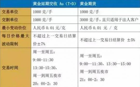 黄金延期交收是什么意思 黄金延期交收有什么特点钱