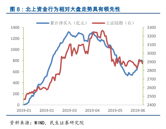 北上资金指的是什么(北上资金指的是什么和沪股通)