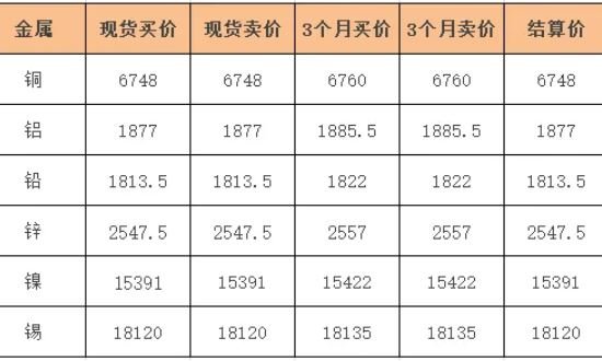 外盘报价是什么意思 外盘与内盘判断股价的应用方法
