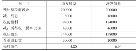 增发股票会稀释股权吗？稀释每股收益怎么应对？谷主(股票增发会不会稀释股权)