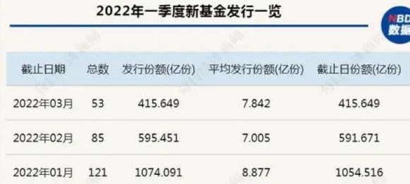 首发基金值得购买吗？有什么优势？钱多多•2022
