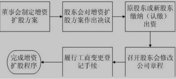 上海黄金交易所怎么开户 上海黄金交易所开户流程钱