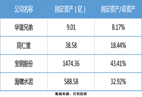 固定资产周转率低说明什么(固定资产周转率高低)
