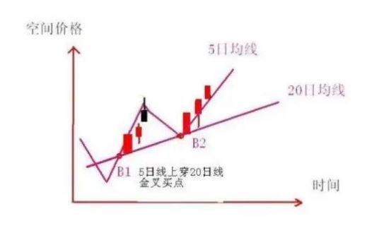 全职炒股两年了的感受(全职炒股有成功的吗)