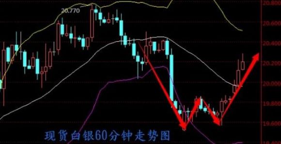 现货白银怎么理解？有什么投资价值和优势？钱多多•
