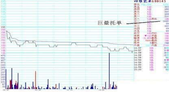 庄家压单是什么情况？遇到庄家压单怎么办？钱多多•