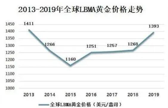 黄金价格还会上涨还是大跌 影响黄金价格的因素有哪