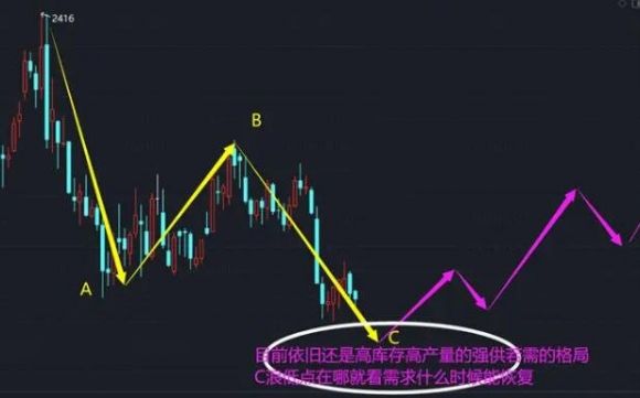 期货怎么玩新手入门 期货入门基础技术知识钱多多•