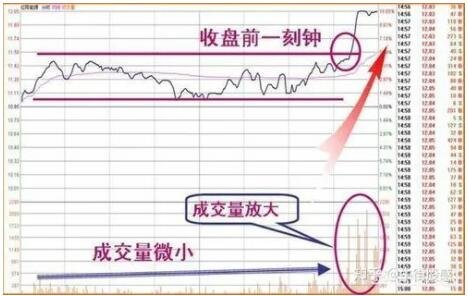 股票几点收盘 中国股市的开盘收盘时间钱多多•20
