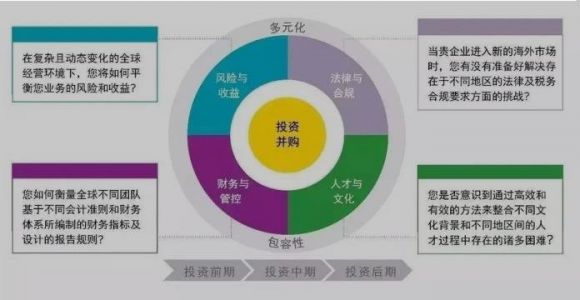 资产配置的重要性有哪些(做好资产配置要有哪些因素)