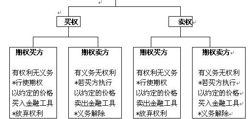 个人投资基金风险大吗？最大风险是什么？钱多多•2
