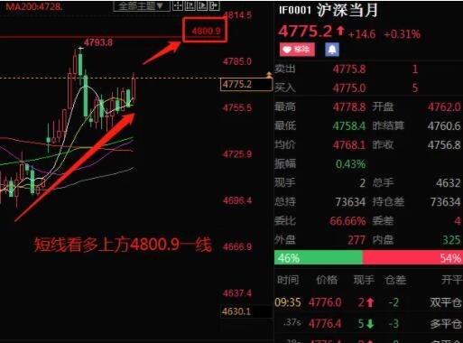 股指期货实战怎么做 股指期货实战入门技巧钱多多•