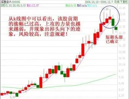 股市跳水是什么意思 股市跳水的原因和情况钱多多•