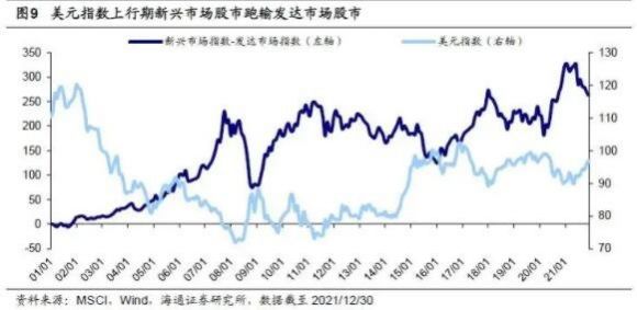 美联储加息是什么意思 美联储加息对中国股市影响大