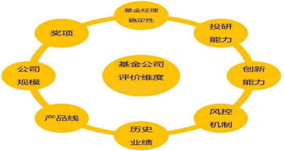公募基金和私募基金哪个好？都是怎么投资的？钱多多(私募基金跟公募基金哪个基金更赚钱)
