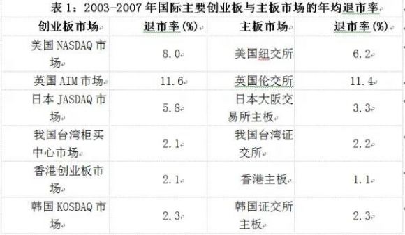 深交所上交所区别大吗 各自的交易规则是什么钱多多