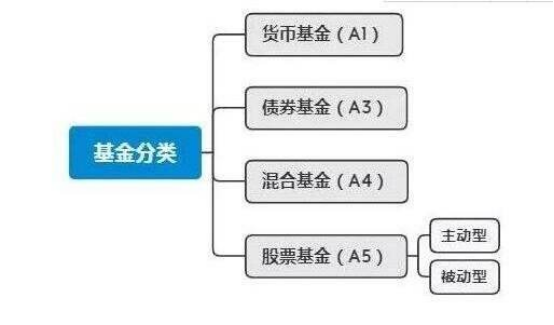 货币市场基金是什么意思 购买货币基金的注意事项钱