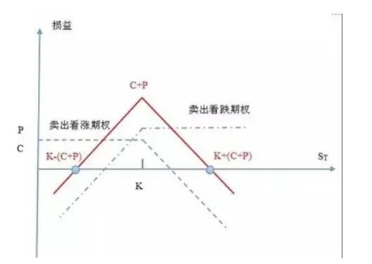 商品期权是什么意思(期权的意思是什么)