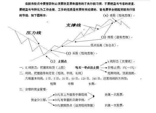 怎么炒股票才能挣钱 新手炒股入门知识和准备事项钱