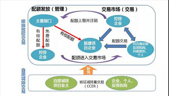 cdm项目是什么意思？碳市场交易平台赚大钱是如何(CDM 碳交易)