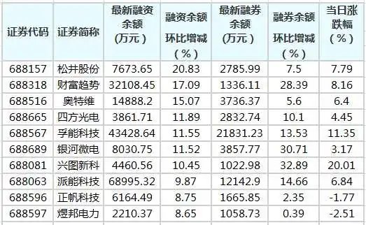 融资余额是什么意思啊？融资余额多好还是少好？钱多(融资余额是不是越多越好)