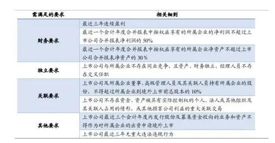 a股上市条件和要求有哪些(a股上市的要求)