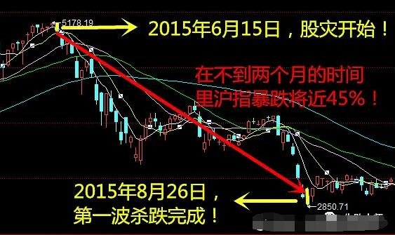 2015年中国股市发生了什么(2015年的中国股市)