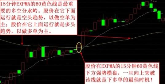 白线和黄线反映什么行情(股市行情白线与黄线)