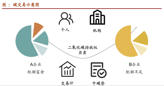 cdm项目是什么意思？碳市场交易平台赚大钱是如何(CDM 碳交易)