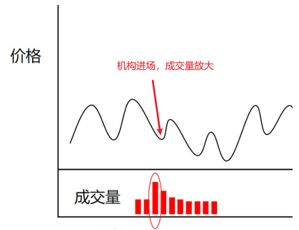 独家解密：权瀚东是如何操盘一只股票的
