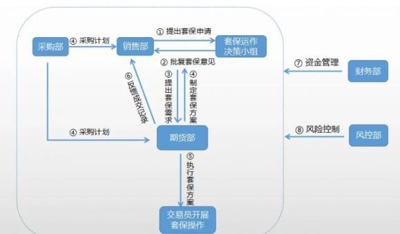 什么是套期保值？和套利的区别在哪？谷主•2022