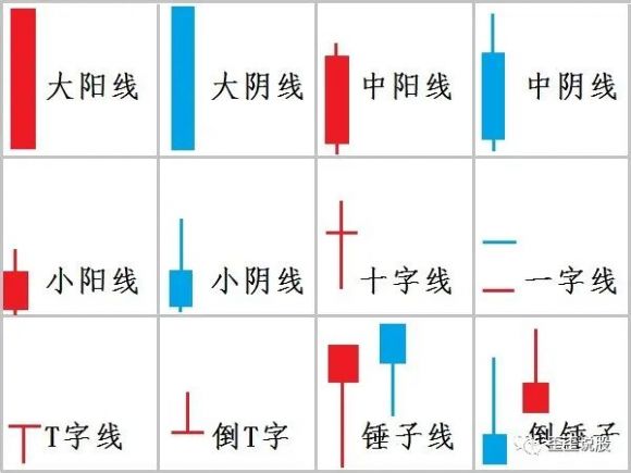 什么是k线怎样看k线图(什么是k线图怎么看)