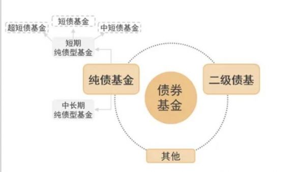 杠杆型基金是什么意思(股票基金杠杆是什么意思)