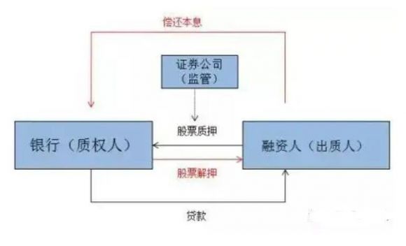 股权质押是什么意思(个人股权质押是什么意思)