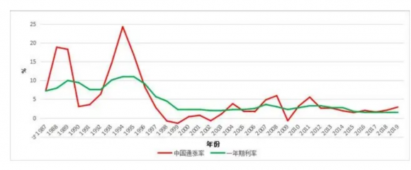 国债期货合约是什么意思？是一种什么工具？谷主•2