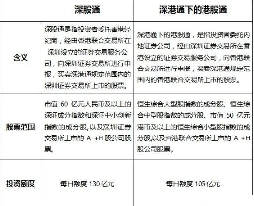 深港通是什么意思(深港通的全称是什么)