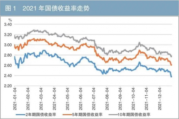 国债期货合约是什么意思？是一种什么工具？谷主•2
