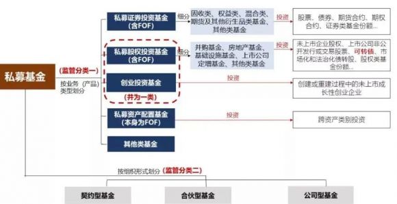私募基金怎么买(上海运舟私募基金怎么买)