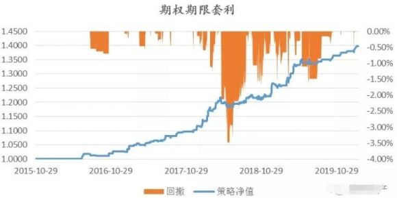 黄金和白银对冲套利有哪些方法(黄金对冲套利骗局)