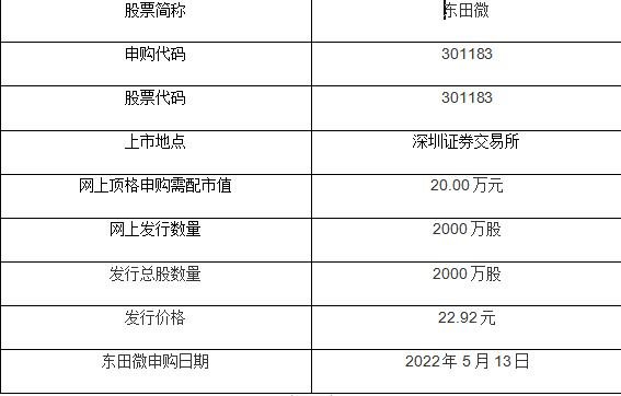 301183东田微值得申购吗